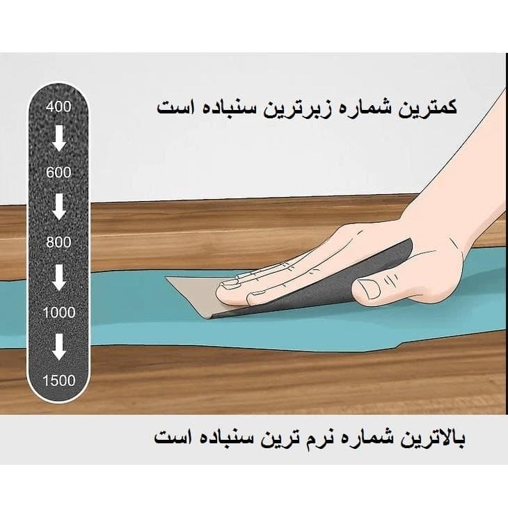 سنباده پوستاب اسمیردکس پشت آبی p3000(50عددی) — تصویر ۷