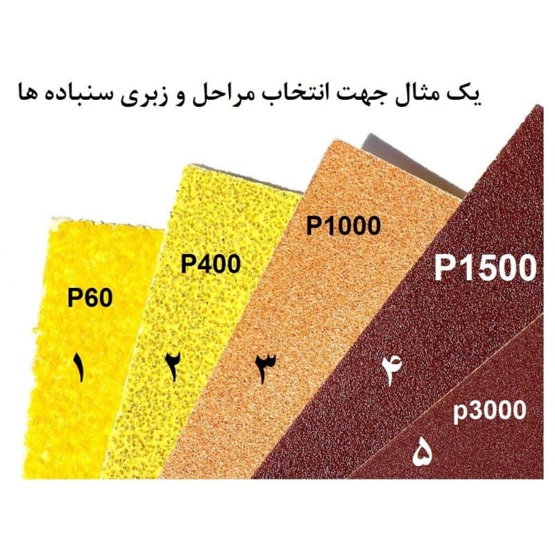 سنباده پوستاب اسمیردکس پشت آبی p3000(50عددی) — تصویر ۲