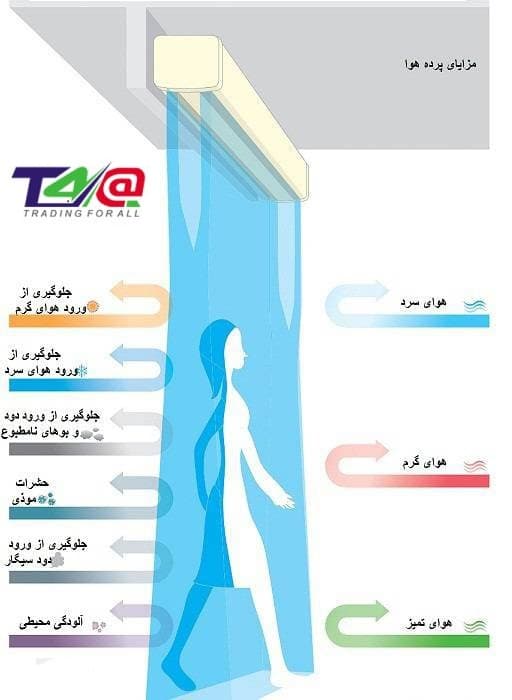 پرده هوا ریکاست 100 سانتی متر مدل FM-3210 — تصویر ۴