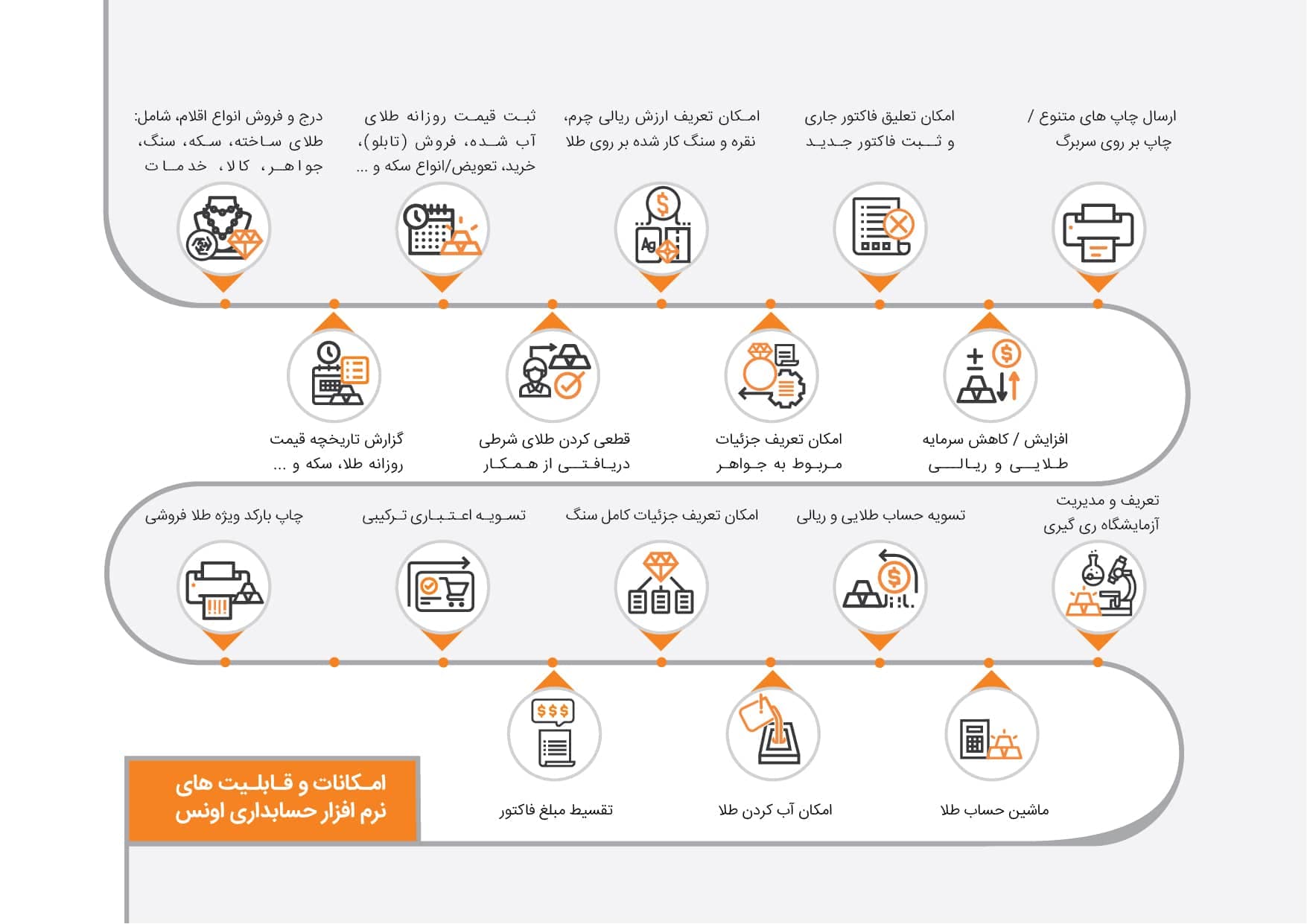 نرم افزار حسابداری طلا فروشی (اونس) — تصویر ۳