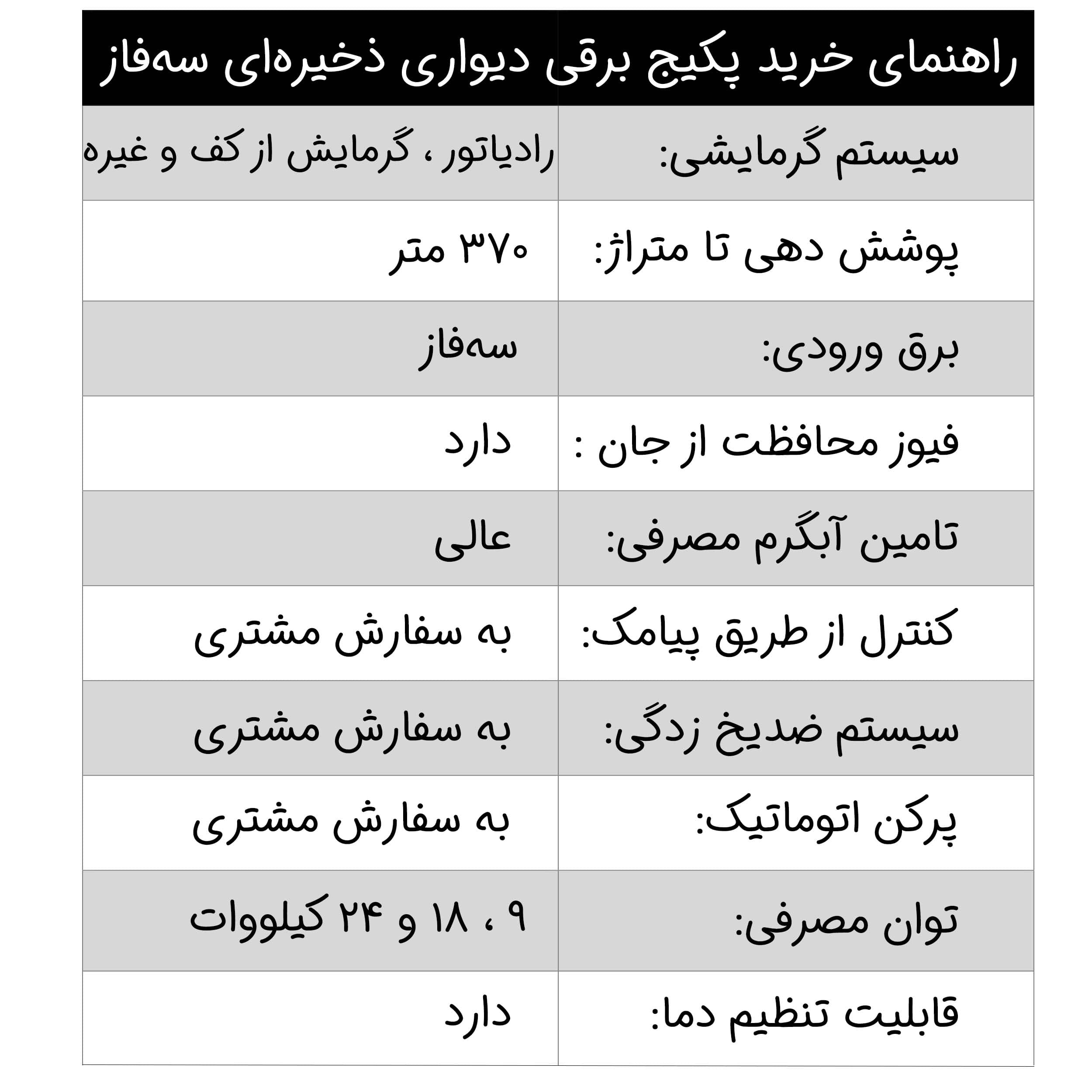 پکیج برقی دیواری نوژان مدل ذخیره ای سه فاز 24 کیلووات — تصویر ۶