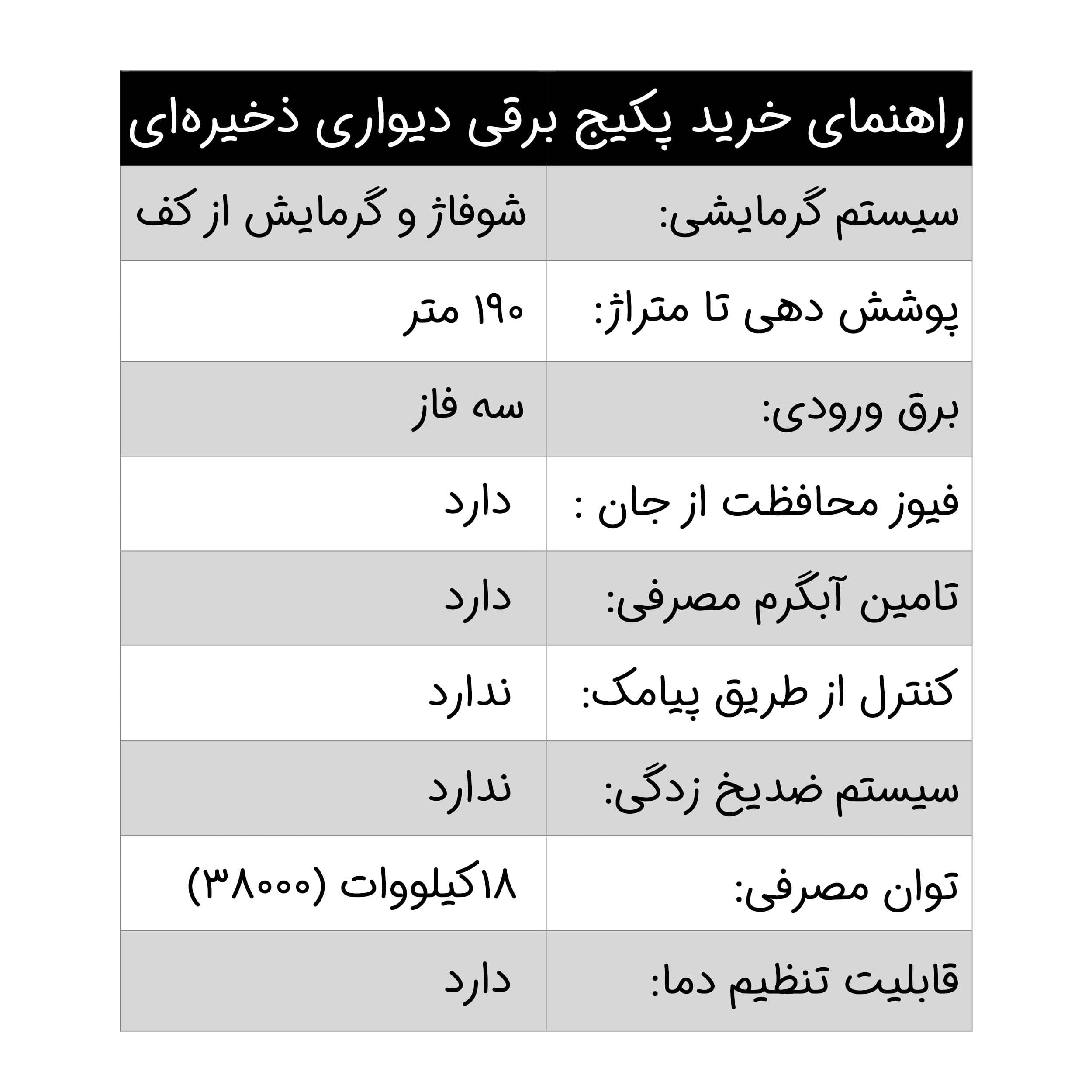 پکیج برقی دیواری نوژان مدل ذخیره ای سه فاز 18 کیلووات پمپ 1 اینچ — تصویر ۳