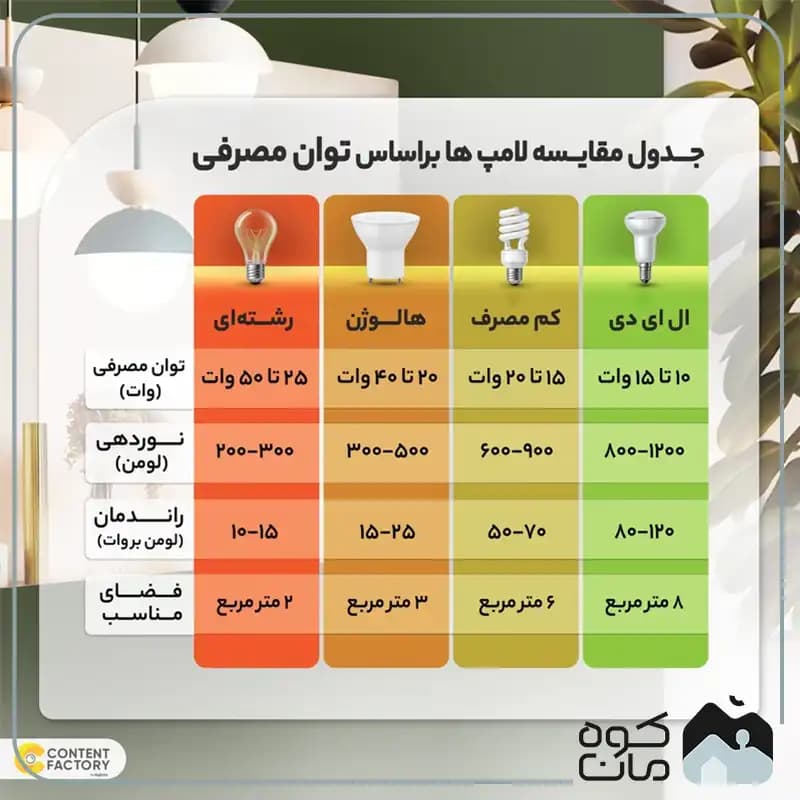 لامپ آویزدار شارژی دی پی مدل DP-7814 — تصویر ۷