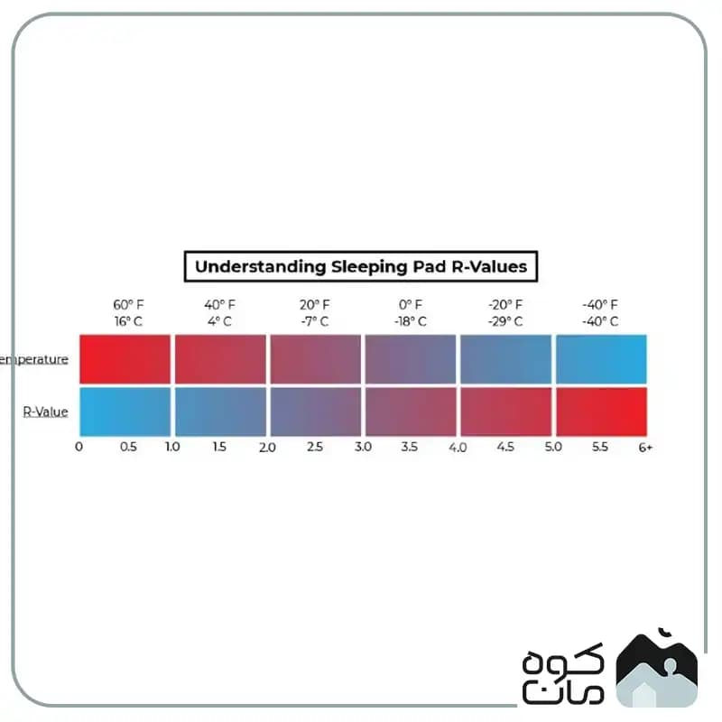 زیرانداز آکاردئونی مونتین اسپرینگ مدل C3-L — تصویر ۷