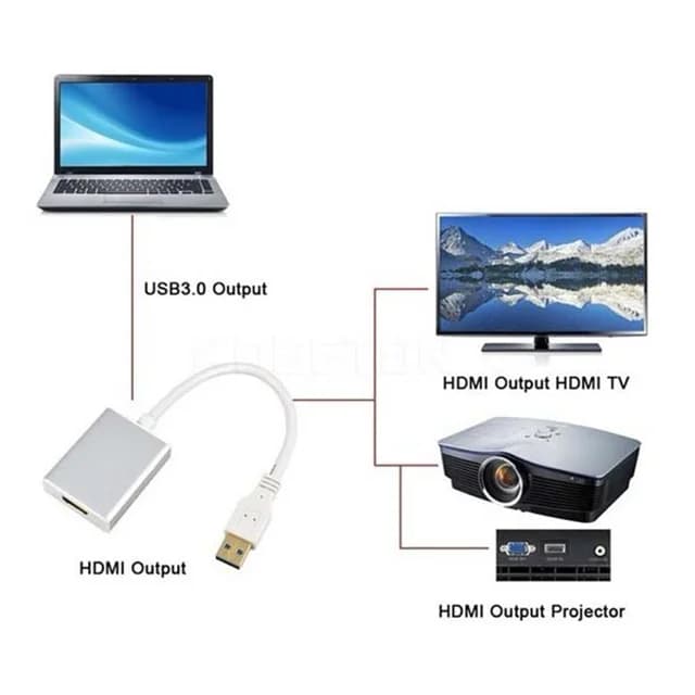 تبدیل USB 3.0 به HDMI برند IFORTECH | مبدل انتقال تصویر به نمایشگر آیفورتک — تصویر ۴