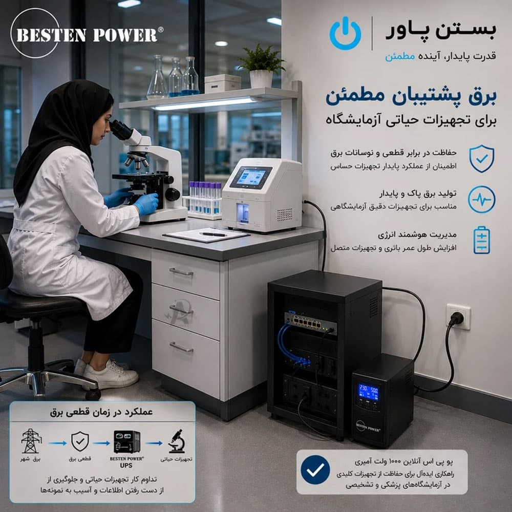 یو پی اس آنلاین 3000VA بدون باتری خارجی بستن پاور مدل BPONLINE-3000VA-ExtPro — تصویر ۵
