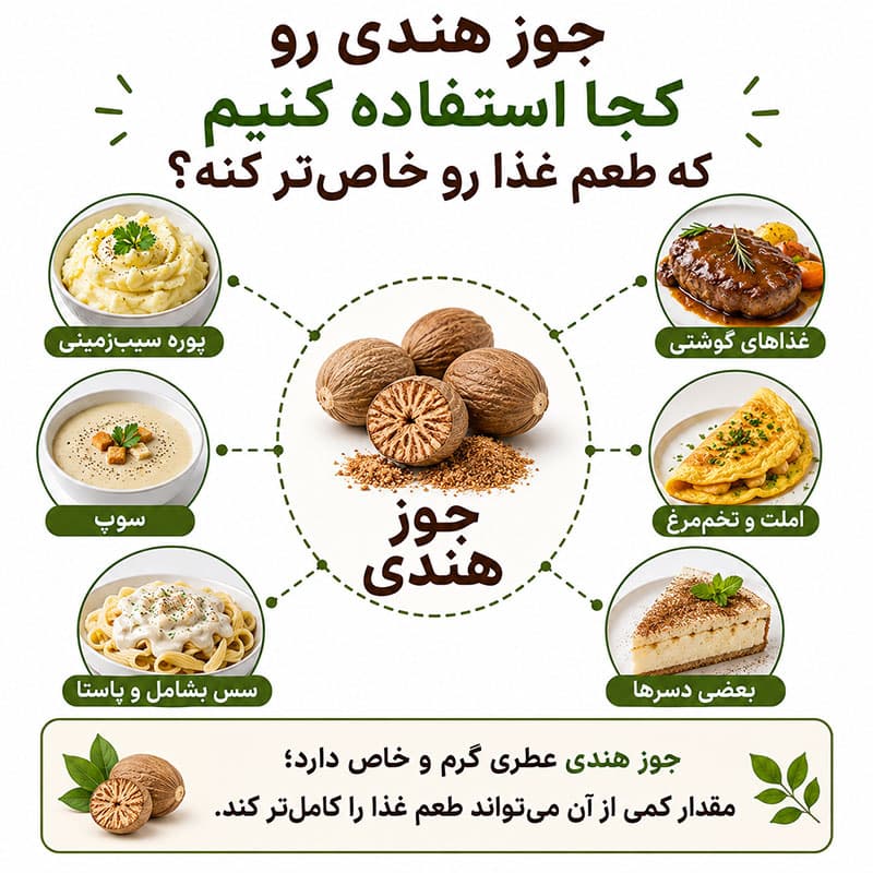 جوز هندی – 100 گرم — تصویر ۷