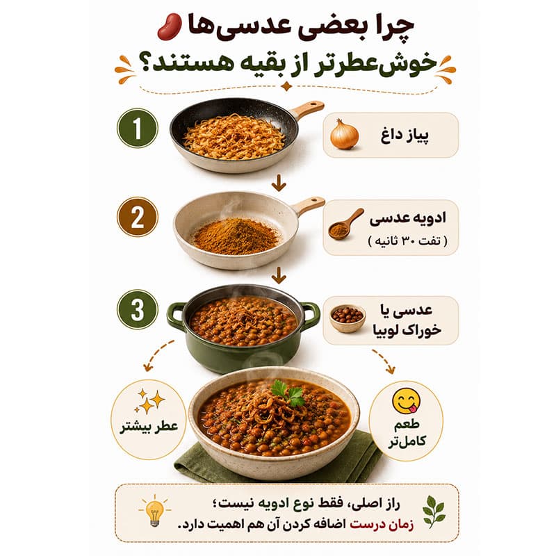 ادویه عدسی و خوراک لوبیا – 100 گرم — تصویر ۹