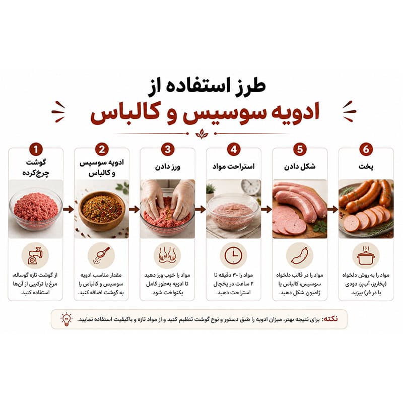 ادویه سوسیس و کالباس – 100 گرم — تصویر ۴