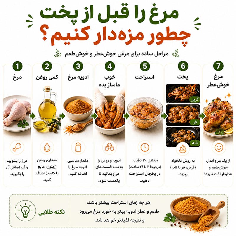 ادویه مرغ – 100 گرم — تصویر ۳