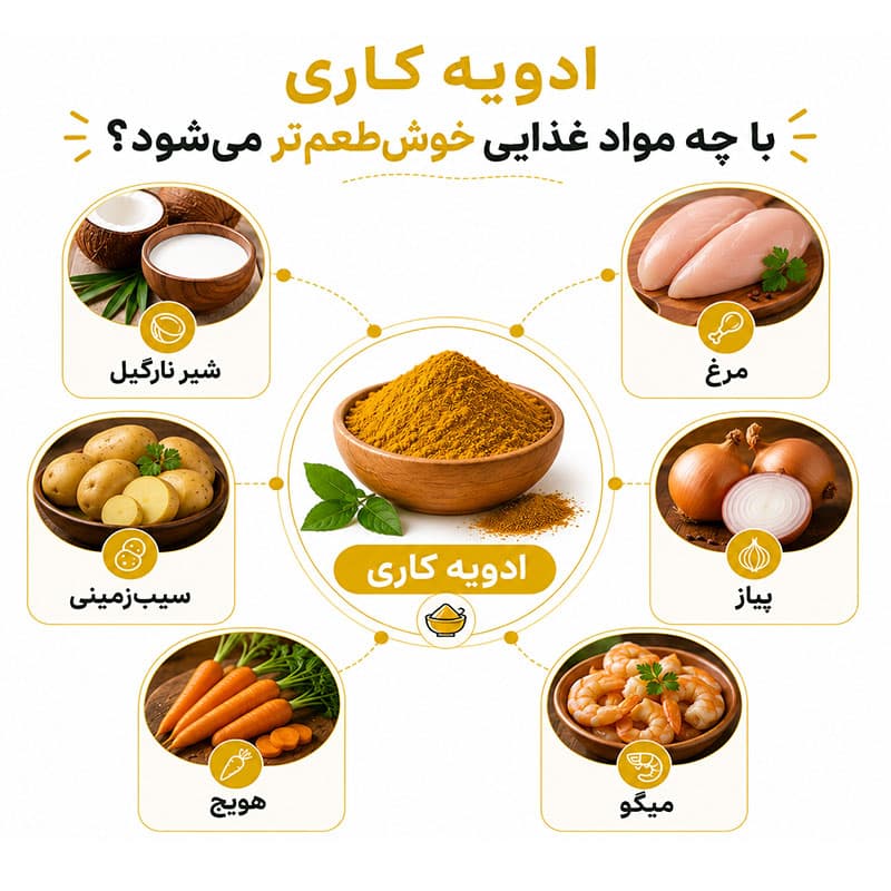 ادویه کاری – 100 گرم — تصویر ۹