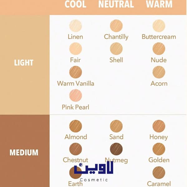 کانسیلر پددار شیگلم Sheglam رنگ Nude مدل Complexion Boost [اصل] — تصویر ۷