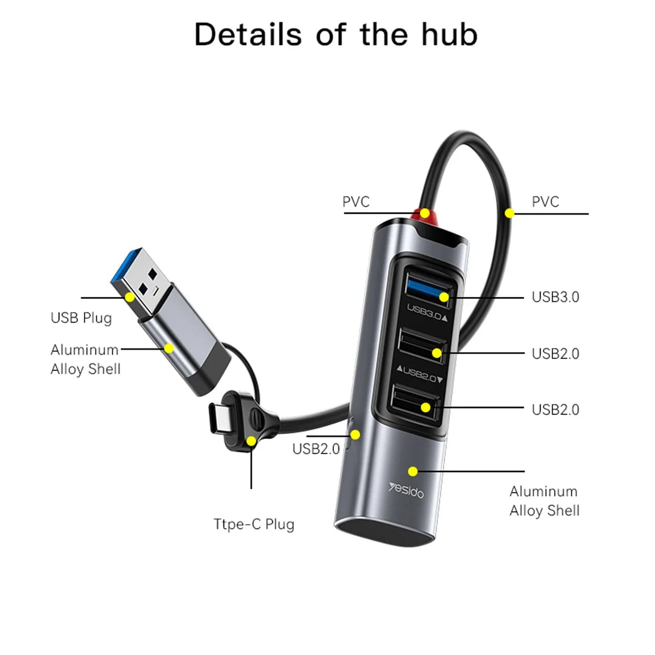 هاب 5 پورت Yesido USB Type-C مدل HB20 100W – خاکستری (گارانتی شش ماه تعویض نیکان همراه) — تصویر ۲