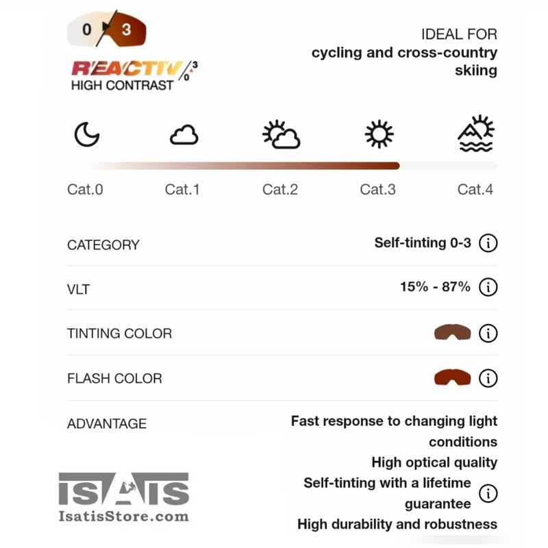 عینک رنگید ری اکتیو 3-0 های کنتراست جولبو JULBO RENEGADE RV 0-3 HIGH CONTRAST — تصویر ۵