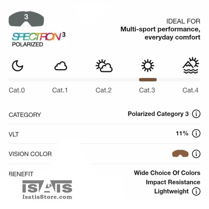 عینک شاین اسپکترون3 پلاریزه جولبو JULBO SHINE SPECTRON3 POL — تصویر ۱۱