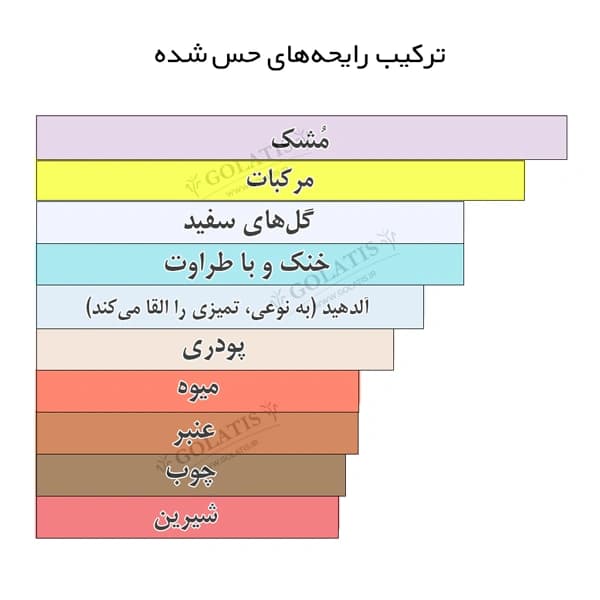 عطر والایا زنانه (Valaya) | اسانس مشابه اصل ۵ تا ۱۰۰ میل — تصویر ۲