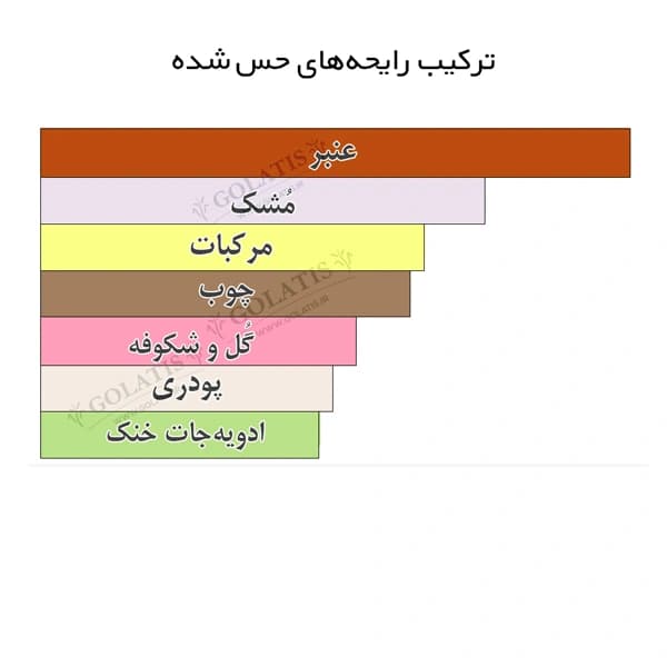 عطر آفیس فور من مردانه (Office For Men) | اسانس مشابه اصل ۵ تا ۱۰۰ میل — تصویر ۲