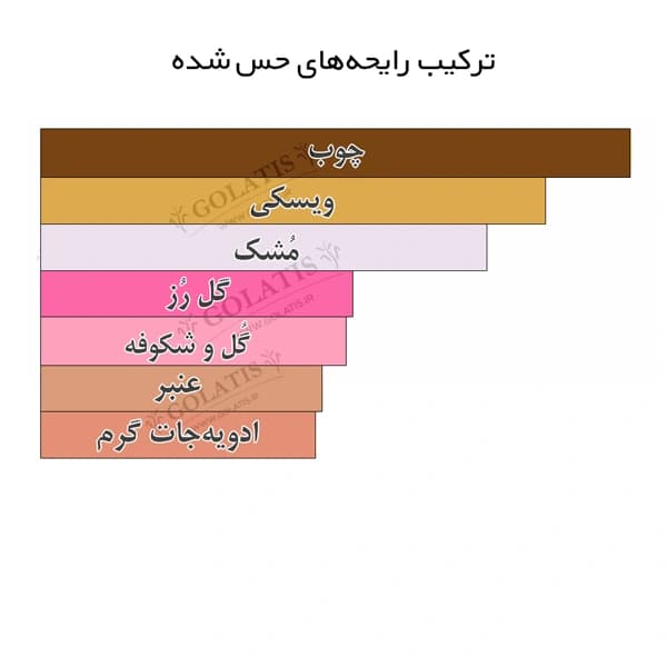 برائوندا (باراوندا) یونیسکس | عطر مشابه اصل های کپی 5 تا 100 میل Baraonda — تصویر ۵