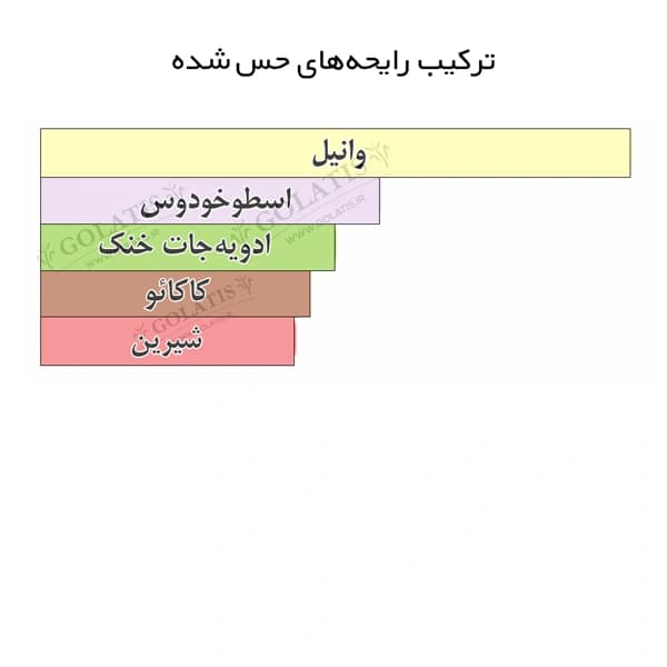 گادس زنانه | عطر مشابه اصل های کپی 5 تا 100 میل Goddess — تصویر ۵