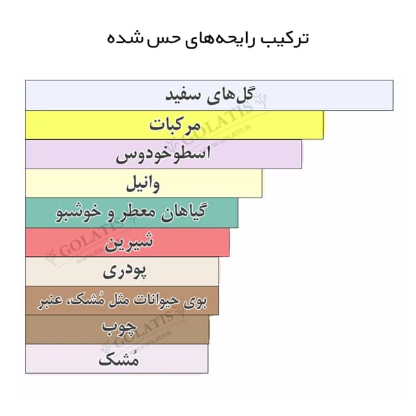 عطر لیبر زنانه | عطر لیبره مشابه اصل های کپی و اقتصادی 5 تا 100 میل Libre — تصویر ۶