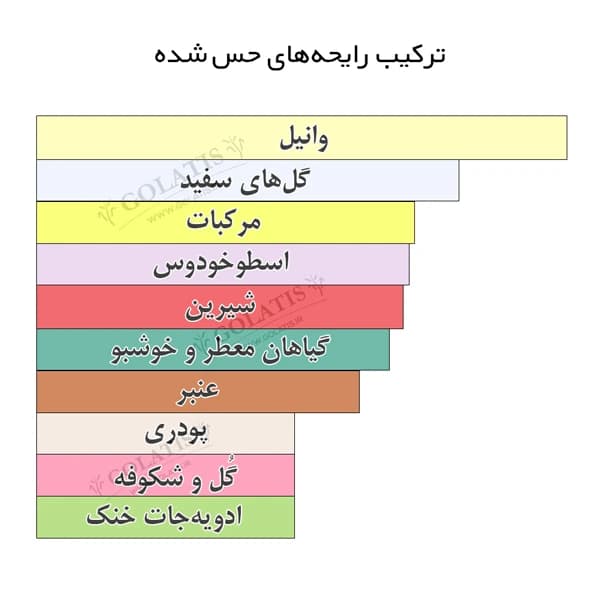لیبر اینتنس زنانه | اسانس عطر گرمی اقتصادی مشابه اصل های کپی 5 تا 100 میل Libre Intense — تصویر ۵