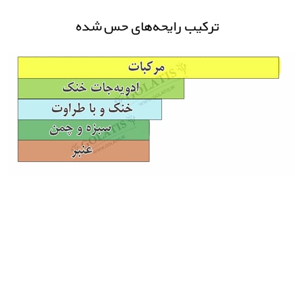 عطر گرمی ایمجینیشن | اسانس اقتصادی مشابه اصل های کپی 5 تا 100 میل Imagination — تصویر ۵