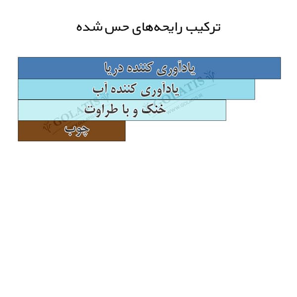 مگاماره اورتو پاریسی – عطر و ادکلن مگامار مشابه اصل 5 تا 100 میل – Orto Parisi Megamare — تصویر ۲