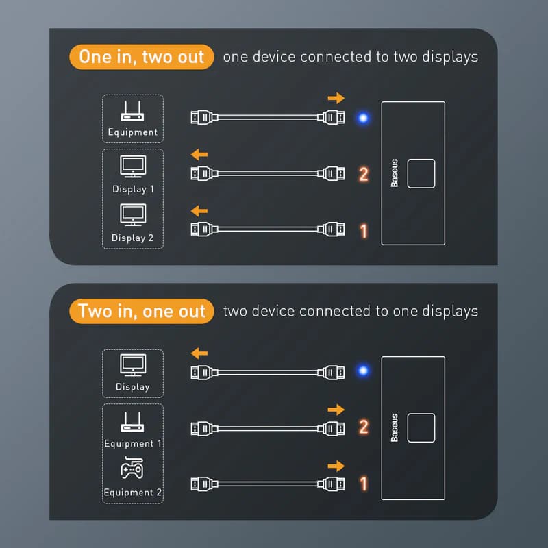 سوئیچ HDMI Baseus Matrix ( 2in1 or 1in2) — تصویر ۶