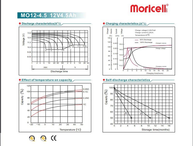 باتری خشک 12 ولت 4.5 آمپر ساعت Moricell — تصویر ۱۰