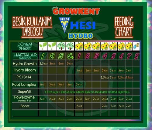 Hesi Starter Box – Soil(کود استاتر باکس هسی مخصوص خاک) — تصویر ۴