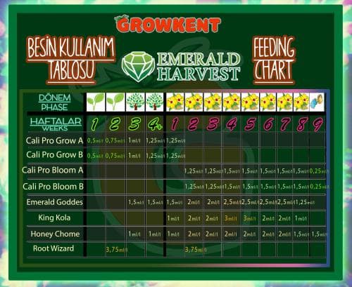 Emerald Harvest Grow Micro Bloom Kick Starter Kit ( کود استارتر گرو – میکرو – بلوم امرلاد هاروست 7 تیکه ) — تصویر ۲