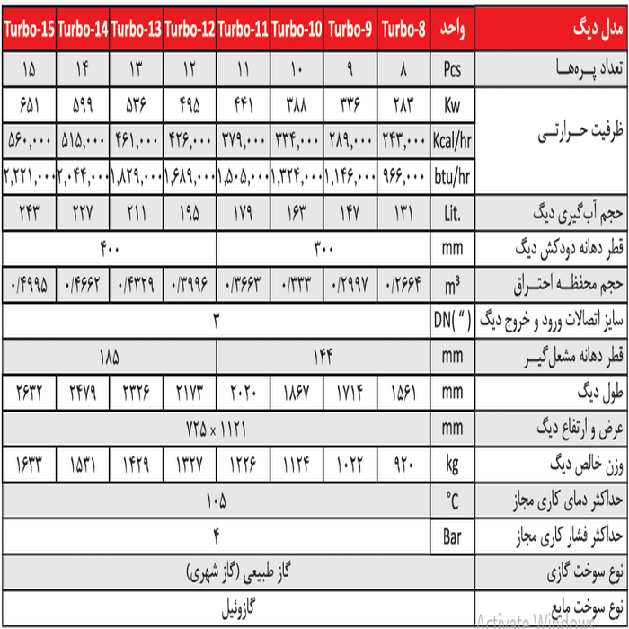 دیگ چدنی توربو 9 پره شوفاژکار — تصویر ۴