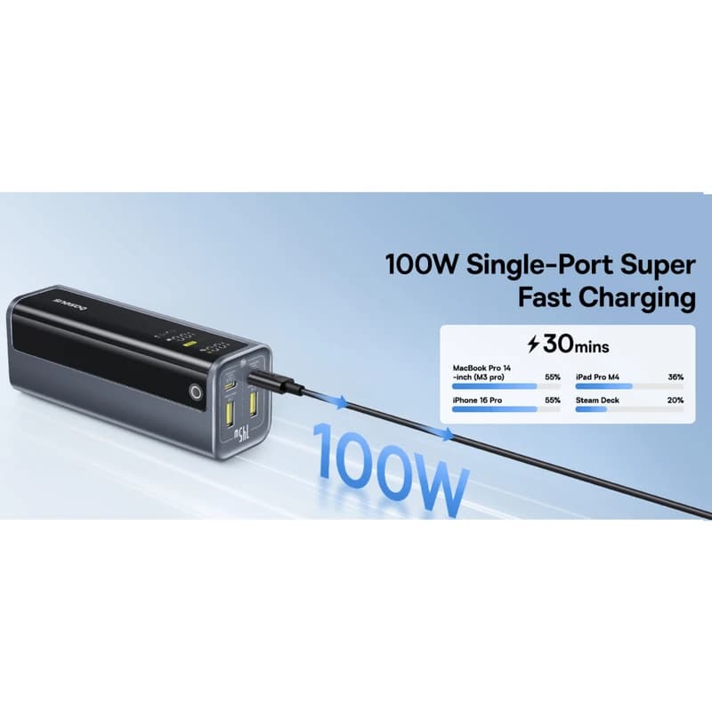 پاوربانک بیسوس مدل EnterGeek GP12 145w ظرفیت 20800 میلی آمپر ساعت — تصویر ۵