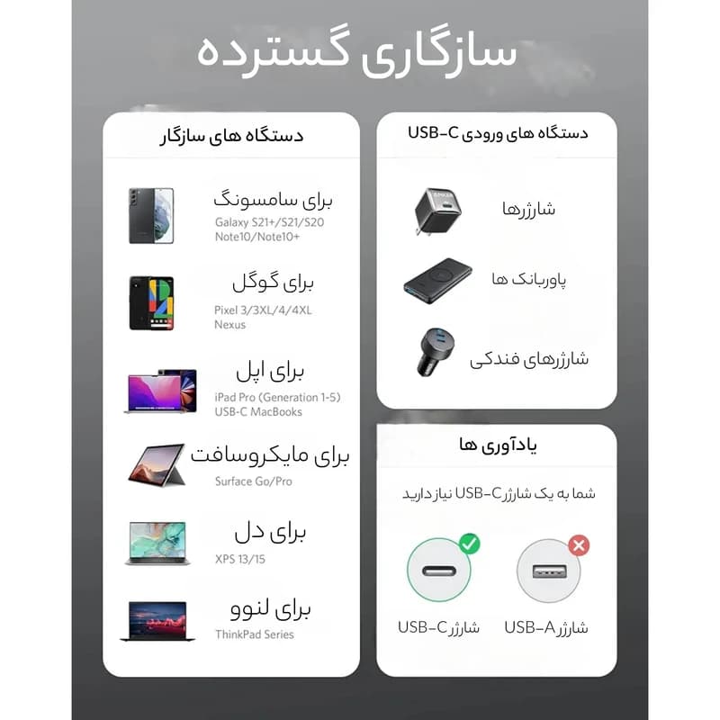 کابل تبدیل USB-C به USB-C انکر مدل A8756 طول 1 متر — تصویر ۷