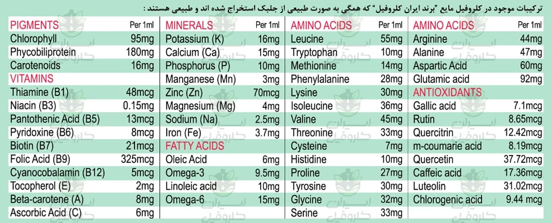 کلروفیل پلاس اسپیرولینا مایع حجم 50 میلی لیتر | حاوی ویتامینها، مواد معدنی و آنتی اکسیدان — تصویر ۹