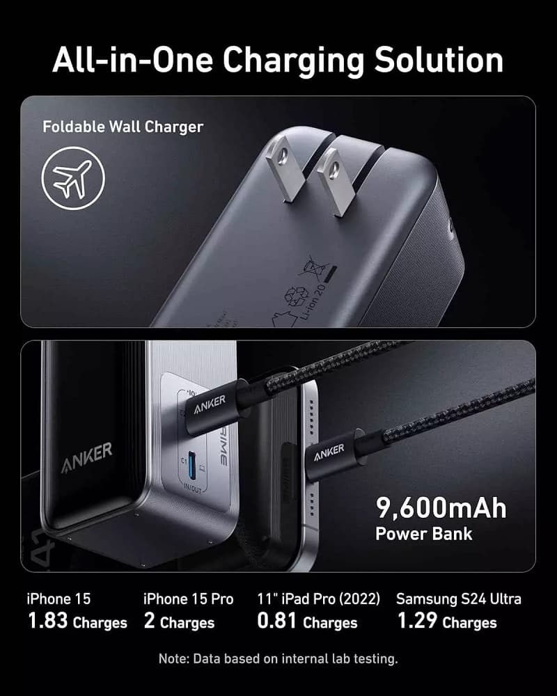 پاوربانک 9600 و شارژر دیواری انکر Anker A1339 Prime Power Bank توان 65 وات همراه با کابل متصل — تصویر ۱۰