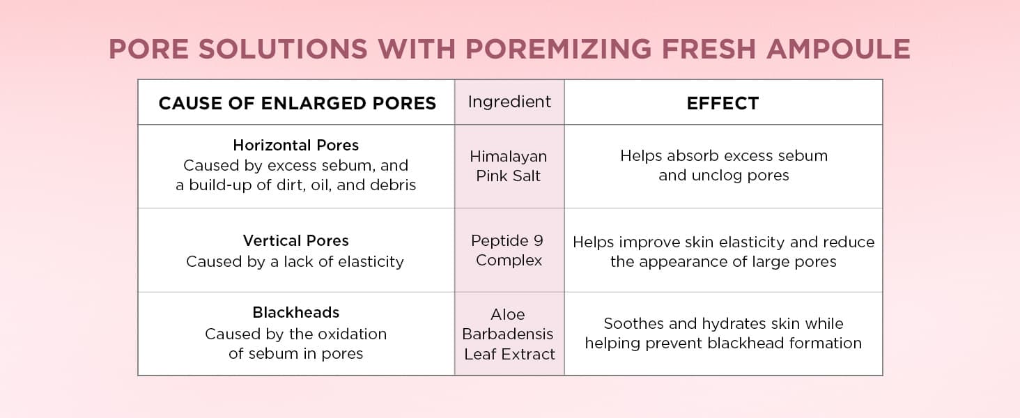 آمپول Poremizing Fresh اسکین۱۰۰۴ ۵۰ میل — تصویر ۳