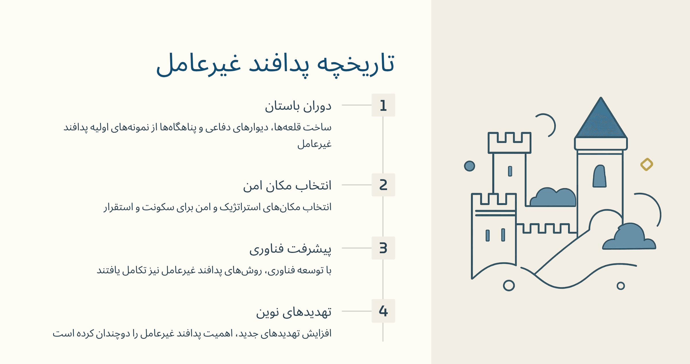 پاورپوینت جنگ نرم — تصویر ۶