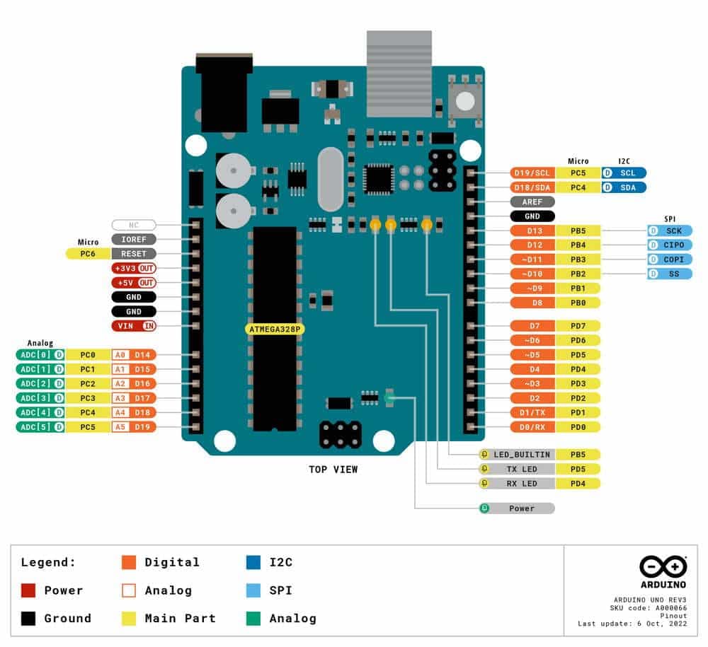 برد آردوینو Arduino UNO R3 — تصویر ۷