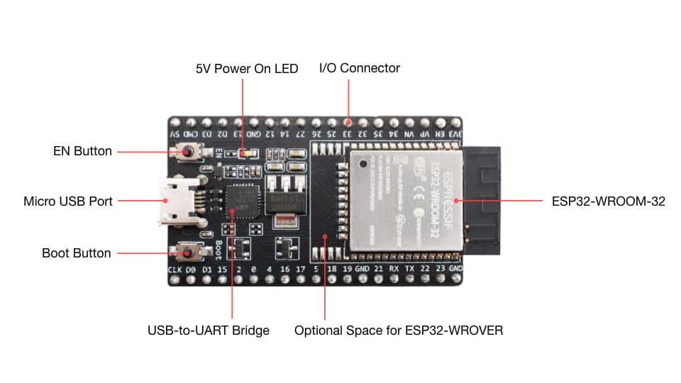 ماژول توسعه ESP32-32D DEVKIT V4 با بلوتوث و وایفای داخلی 38 پایه ورژن 4 — تصویر ۷