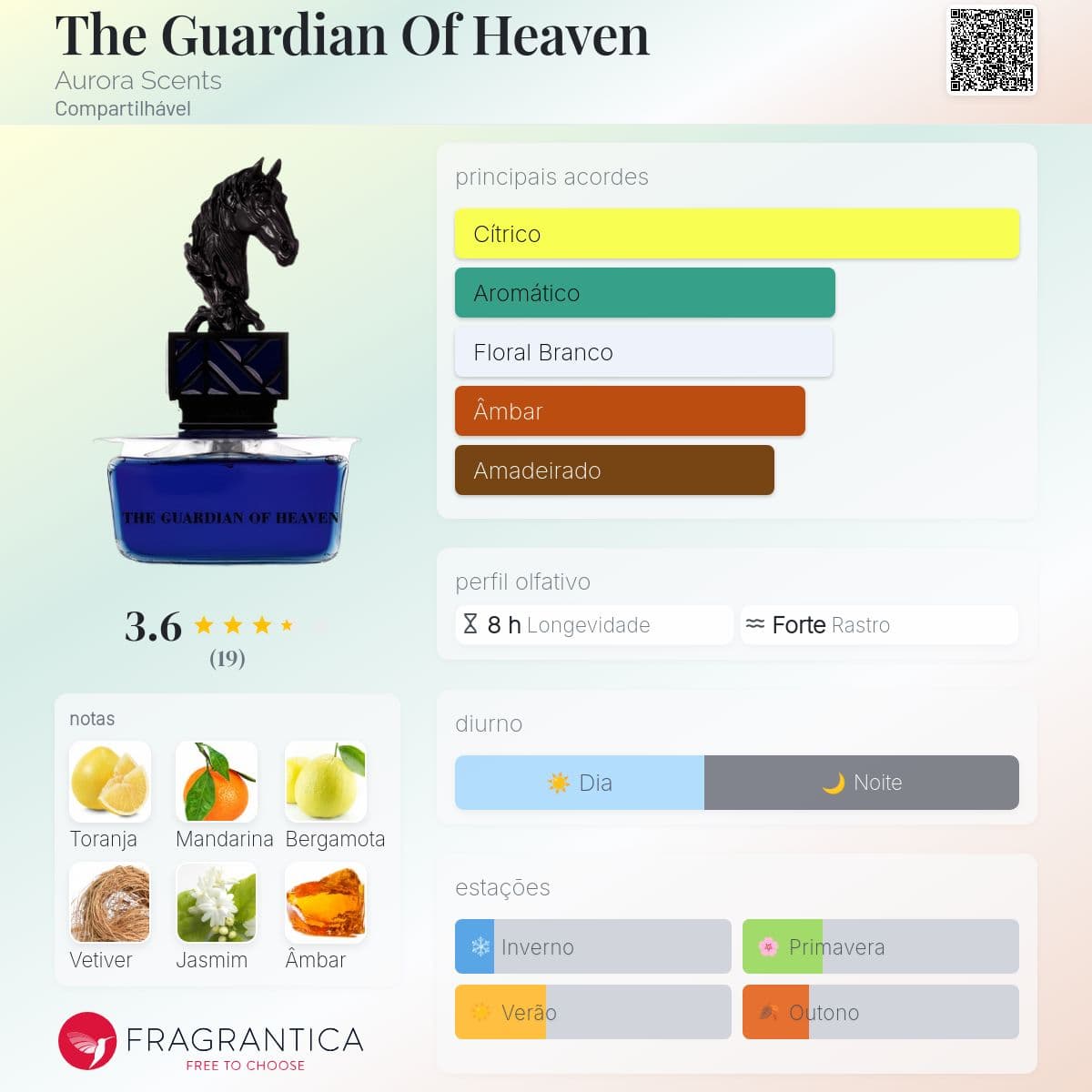 عطر ادکلن Aurora Celestial Collection – The Guardian of Heaven آرورا سلستیال کالکشن – گاردین آو هِوِن (The Guardian of Heaven — تصویر ۵