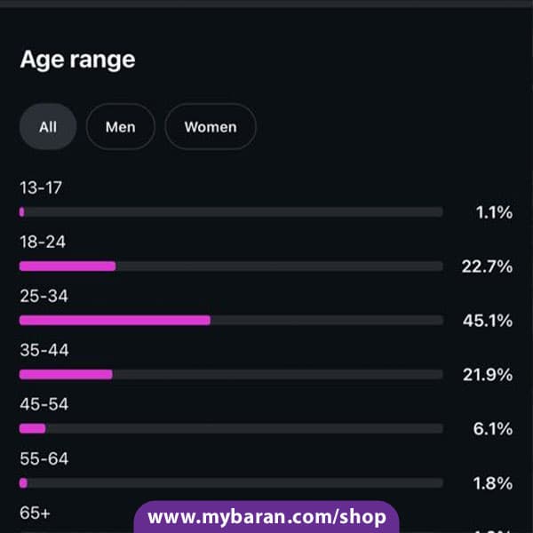 پیج اینستا طنز پر مخاطب — تصویر ۴