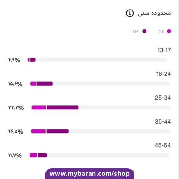 پیج اینستا طنز با 93K فالوور — تصویر ۱۲