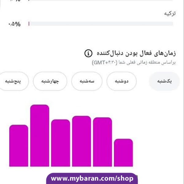 پیج اینستا طنز با 93K فالوور — تصویر ۸