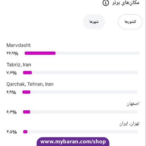 پیج اینستا طنز با 93K فالوور — تصویر ۷