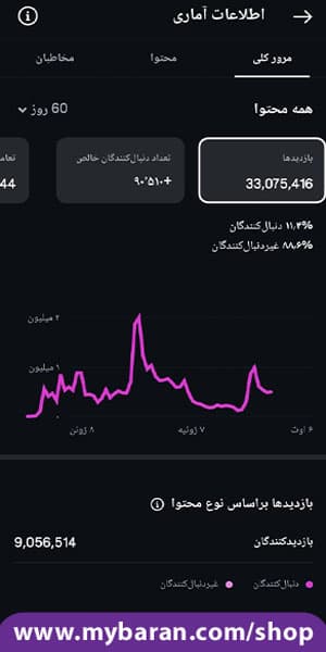 پیج اینستا — تصویر ۴