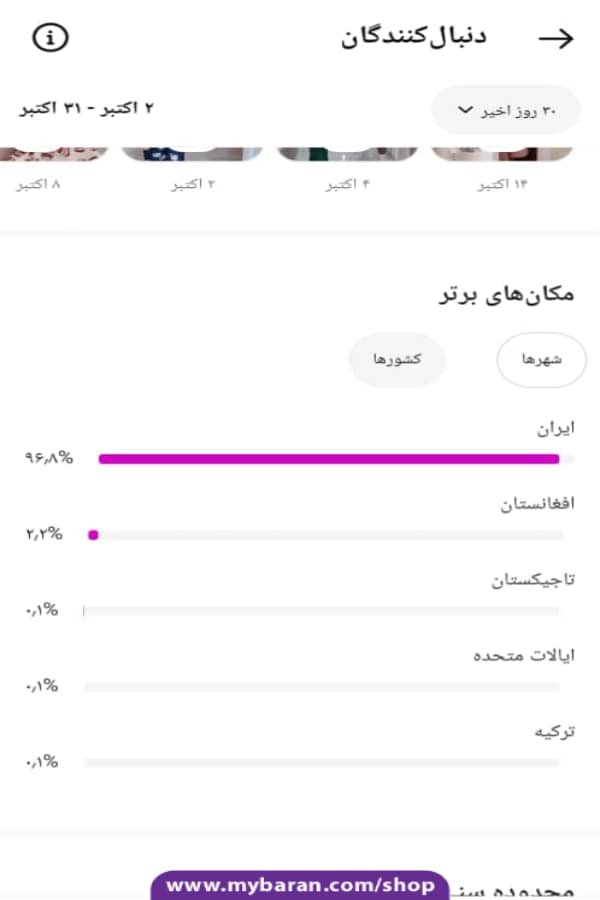 فروش پیج اینستاگرام شاد و پر از موزیک با حدود 22k فالوور — تصویر ۱۲