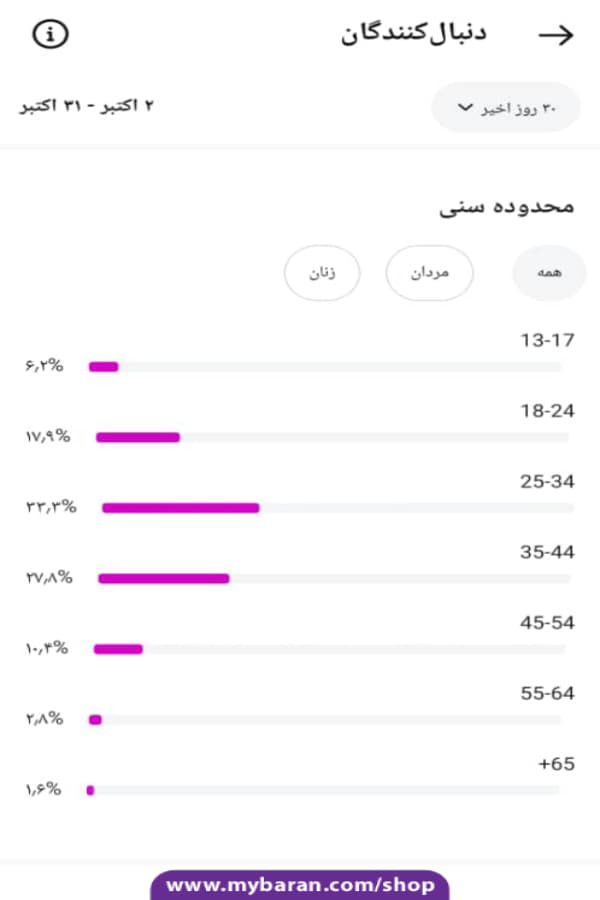 فروش پیج اینستاگرام شاد و پر از موزیک با حدود 22k فالوور — تصویر ۷