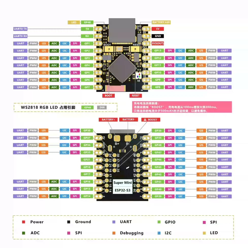 برد توسعه ESP32-S3 Supermini — تصویر ۲