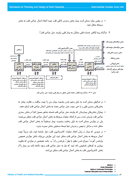 مجموعه کتاب استانداردهای برنامه ریزی و طراحی بیمارستان ایمن 12 جلد کامل — تصویر ۷